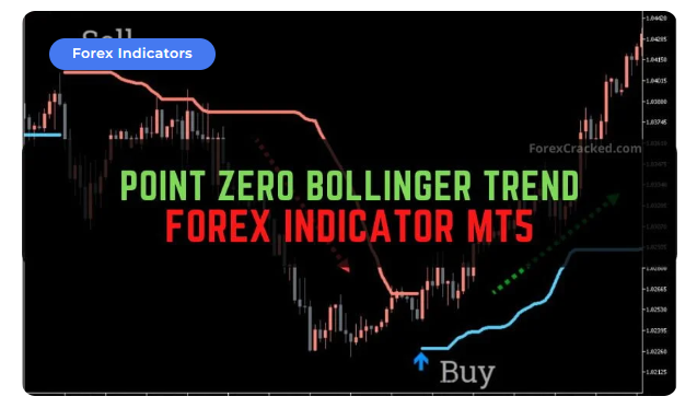 Point Zero Bollinger Trend Forex Indicator