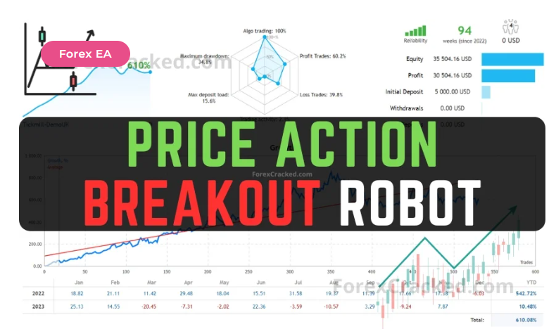 Price Action Breakout Robot