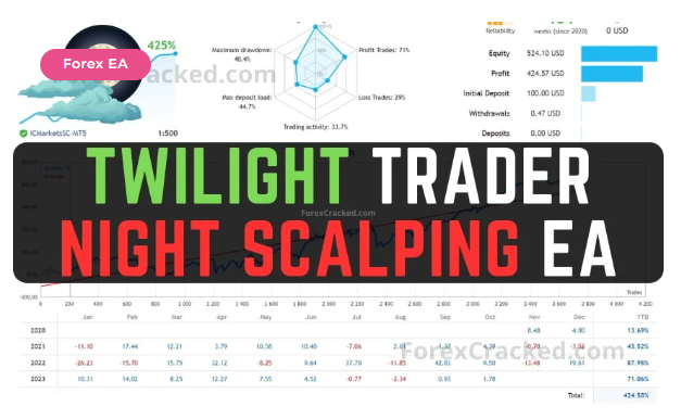 Twilight Trader Night Scalping EA